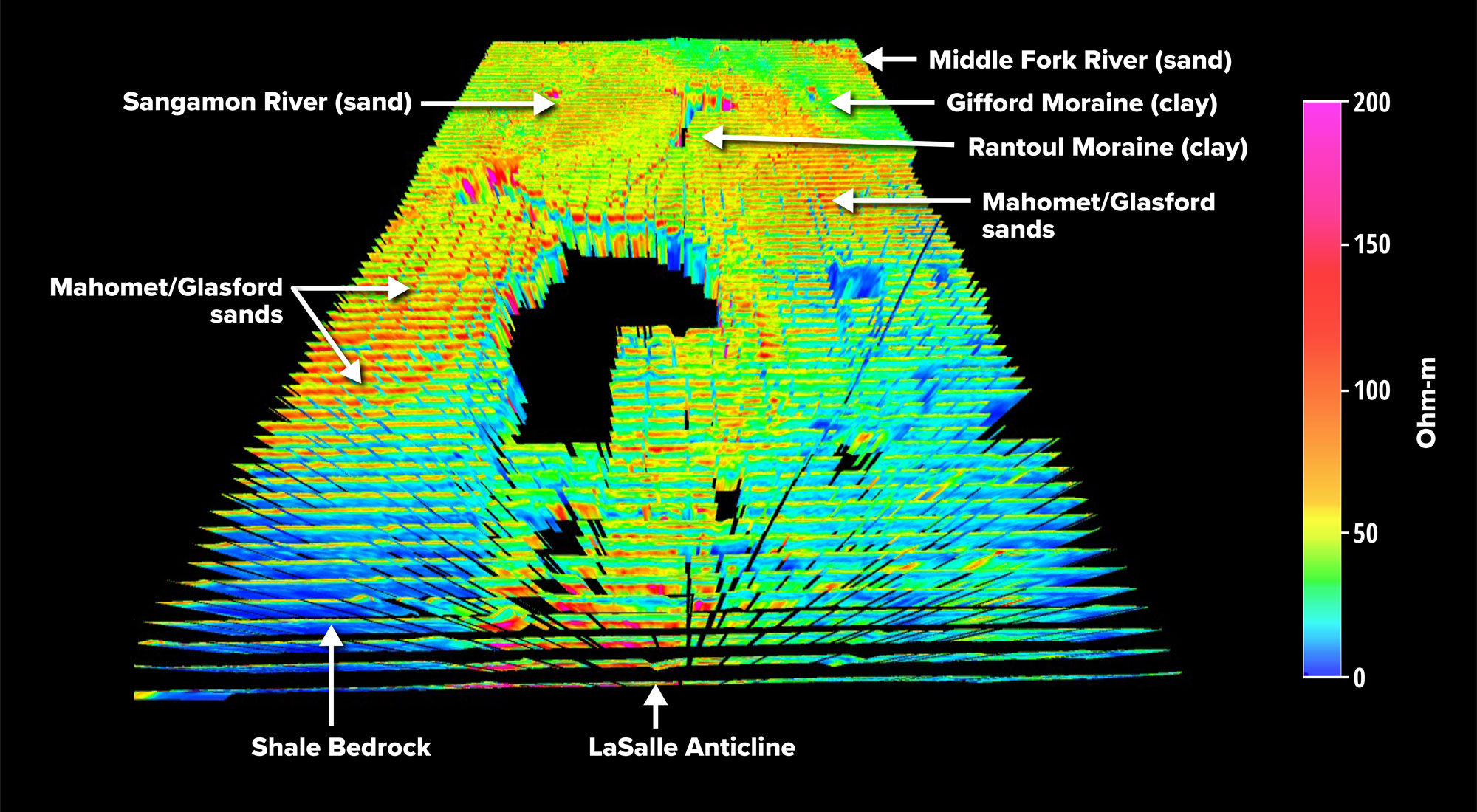 Data show the presence of shale bedrock in the southwest corner of the county and Mahomet/Glasford sands from west central to northern part of the county.